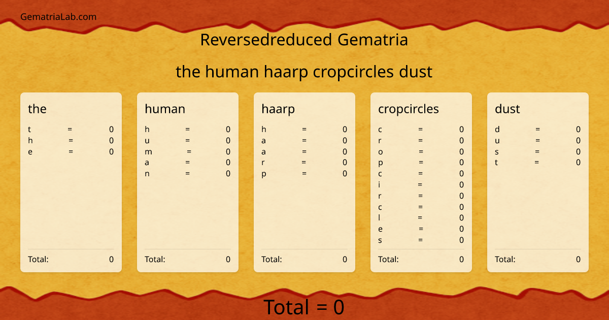 the human haarp cropcircles dust in reversedreduced Gematria